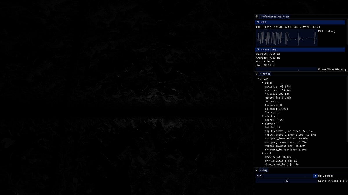 A single light with a 1/40 influence range. Apologies for the dark image.